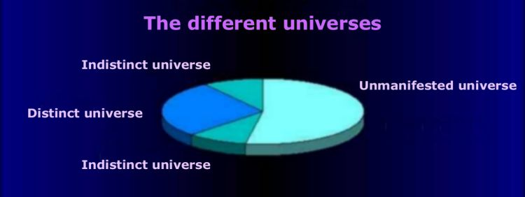 The different universes